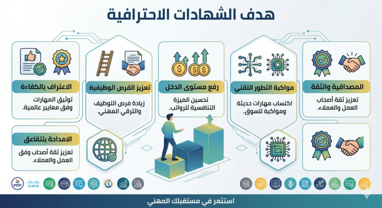 هدف الشهادات الاحترافية